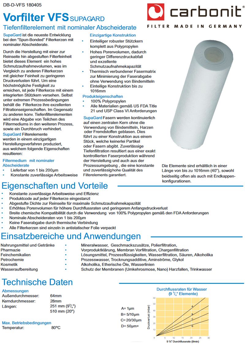 Carbonit Textil-Vorfilter VFS Datenblatt