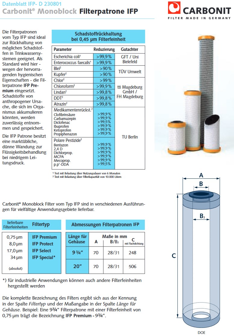 Filterpatrone IFP Puro